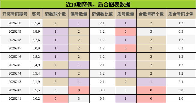 奇偶分析,质合分析