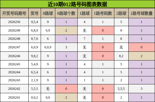 012路号码分析
