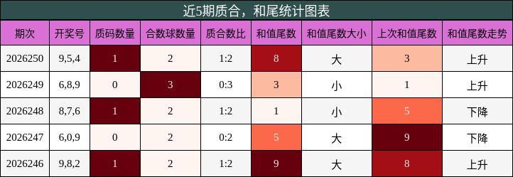 质合分析,和尾分析
