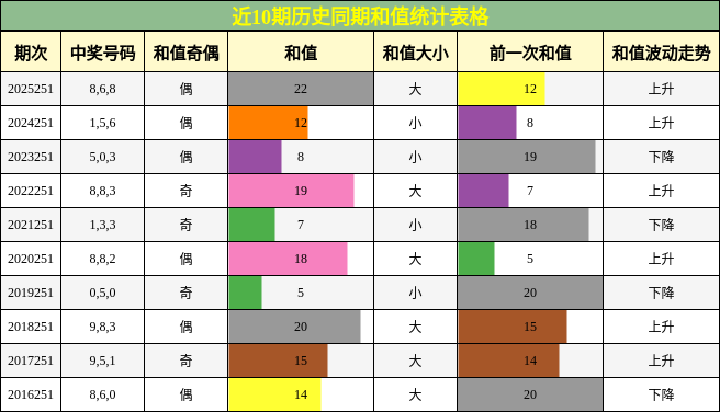 和值分析