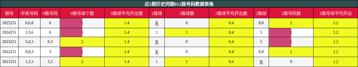 012路号码分析