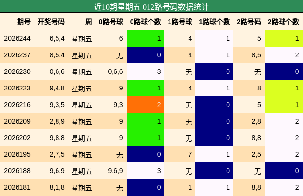 012路号码分析