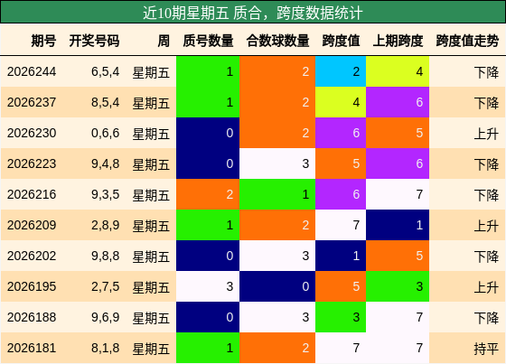 质合分析,跨度分析