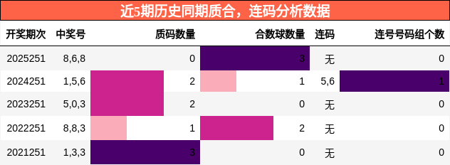 质合分析，连码分析