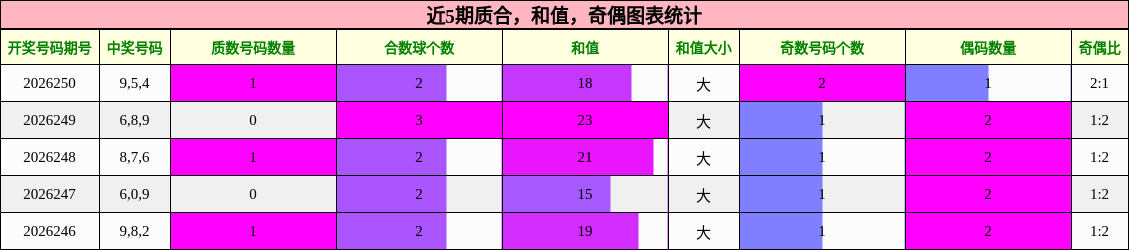 质合分析,和值分析,奇偶分析