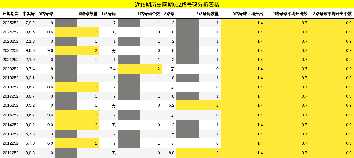 012路号码分析