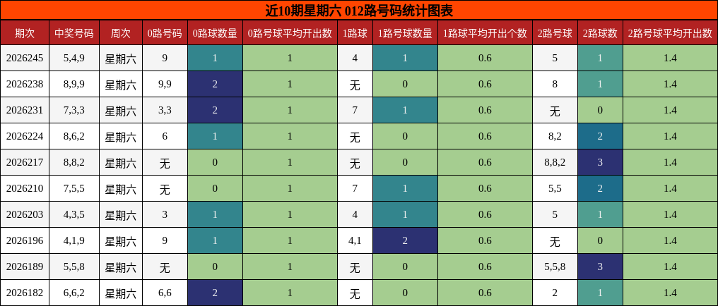 012路号码分析