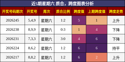质合分析，跨度分析
