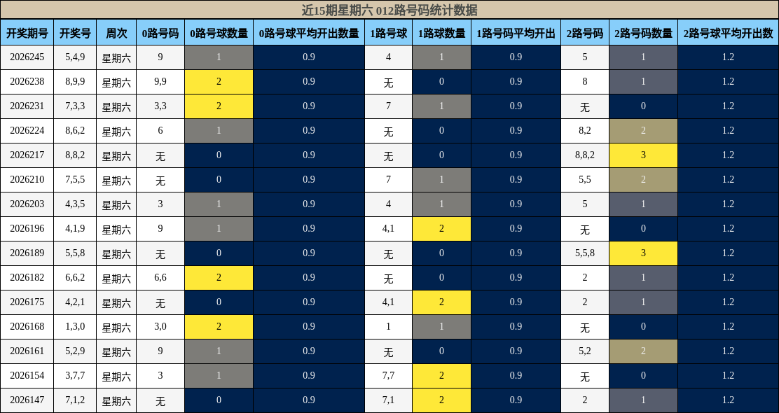 012路号码分析