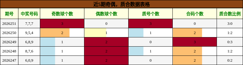 奇偶分析，质合分析