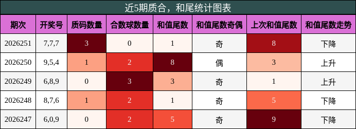 质合分析,和尾分析
