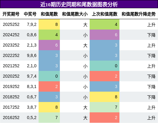 和尾分析