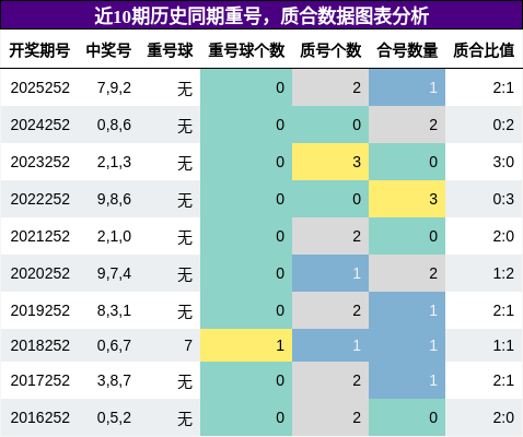 重号分析,质合分析