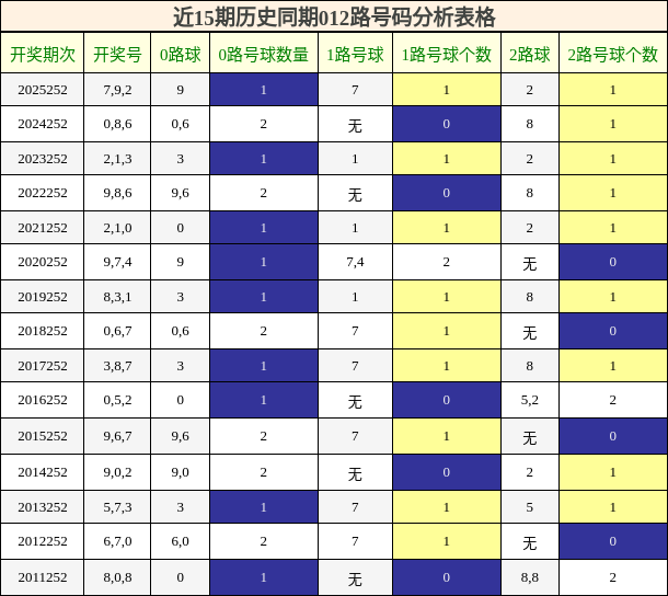 012路号码分析