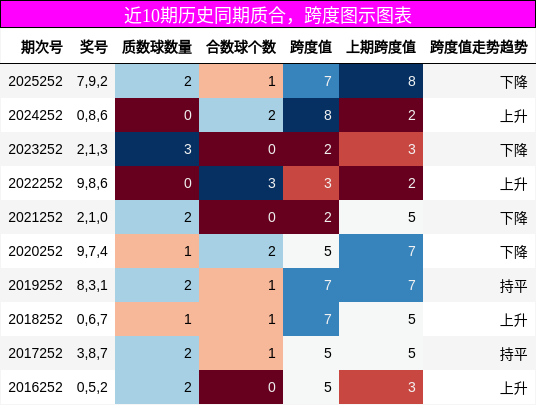 质合分析,跨度分析