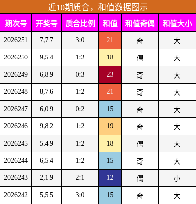 质合分析,和值分析