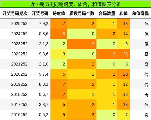跨度分析,质合分析,和值分析