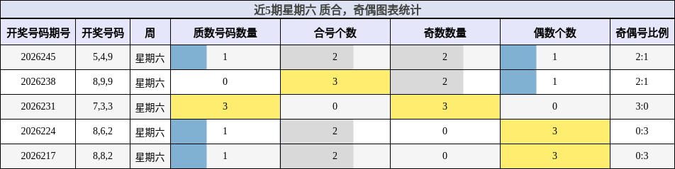 质合分析,奇偶分析