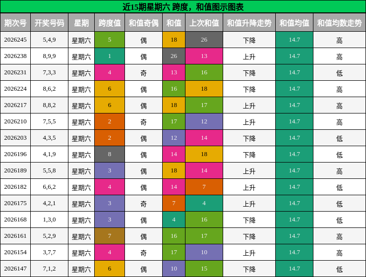跨度分析,和值分析