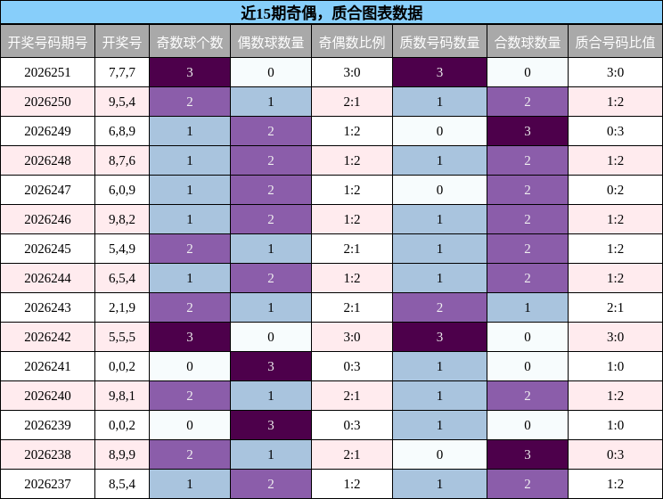 奇偶分析,质合分析