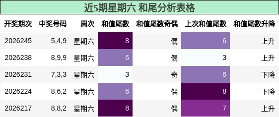 和尾分析