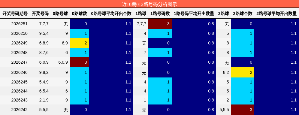 012路号码分析