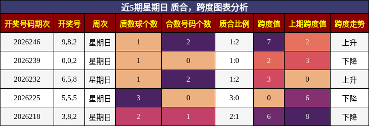 质合分析,跨度分析