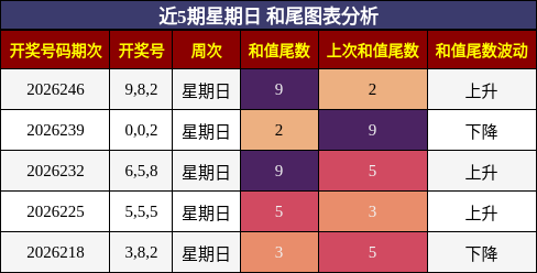 和尾分析