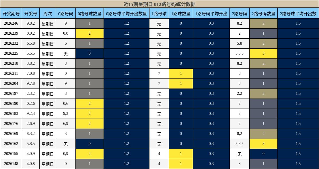012路号码分析