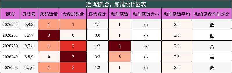 质合分析,和尾分析