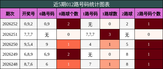 012路号码分析