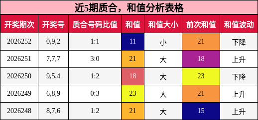 质合分析,和值分析