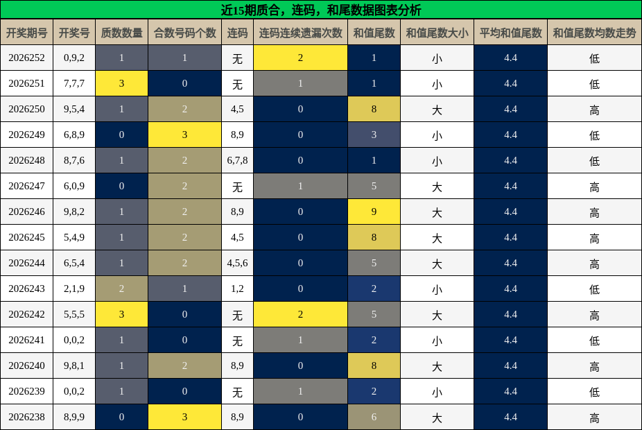 质合分析,连码分析,和尾分析