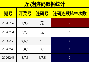 近5期连码数据统计