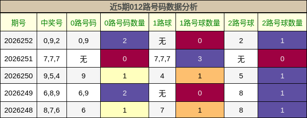 012路号码分析