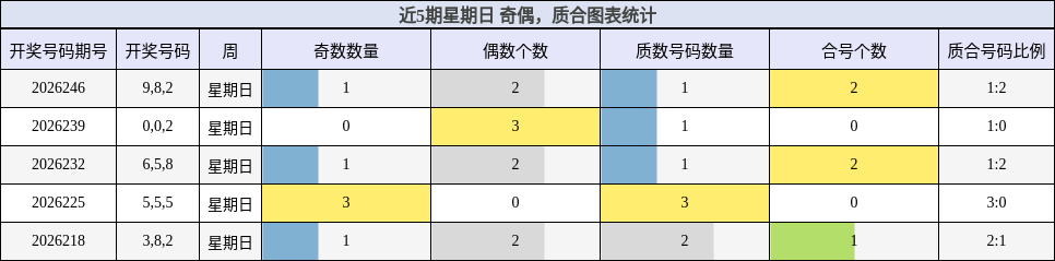 奇偶分析,质合分析