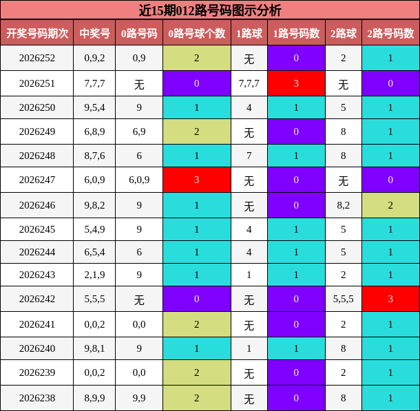 012路号码分析