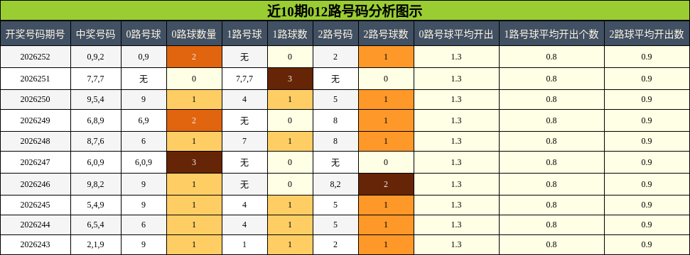 012路号码分析