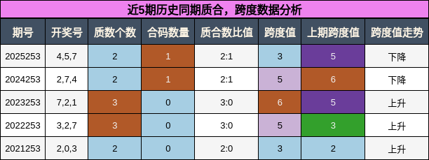 质合分析，跨度分析