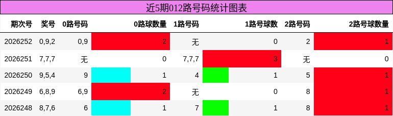 012路号码分析