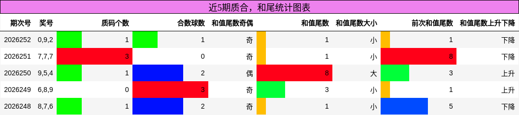 质合分析,和尾分析
