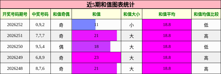 和值分析