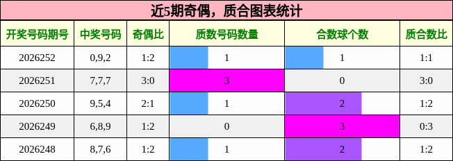 奇偶分析,质合分析