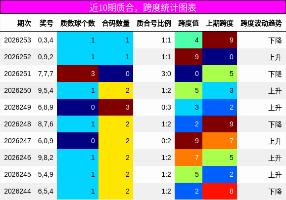 质合分析,跨度分析