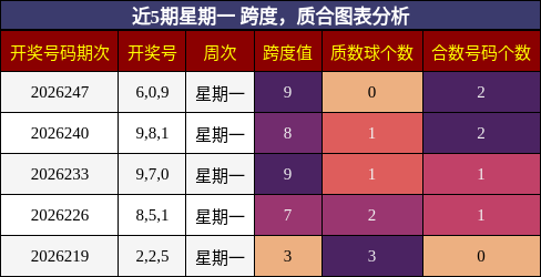 跨度分析,质合分析