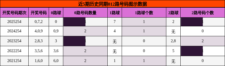 012路号码分析