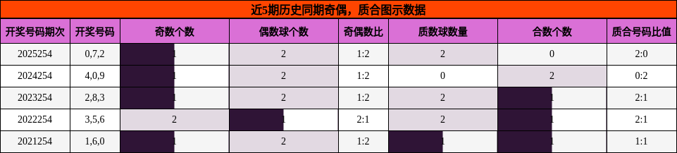 奇偶分析,质合分析