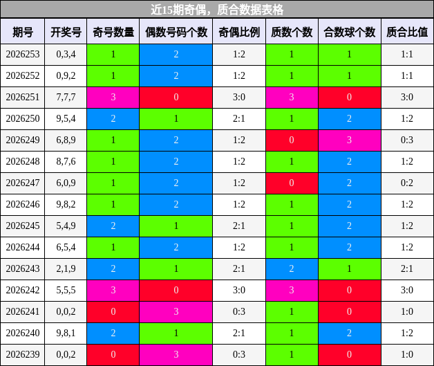 奇偶分析，质合分析