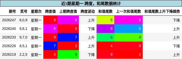 跨度分析,和尾分析