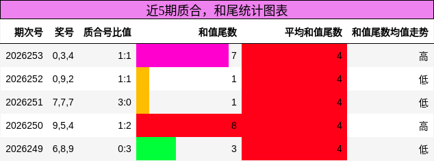 质合分析,和尾分析